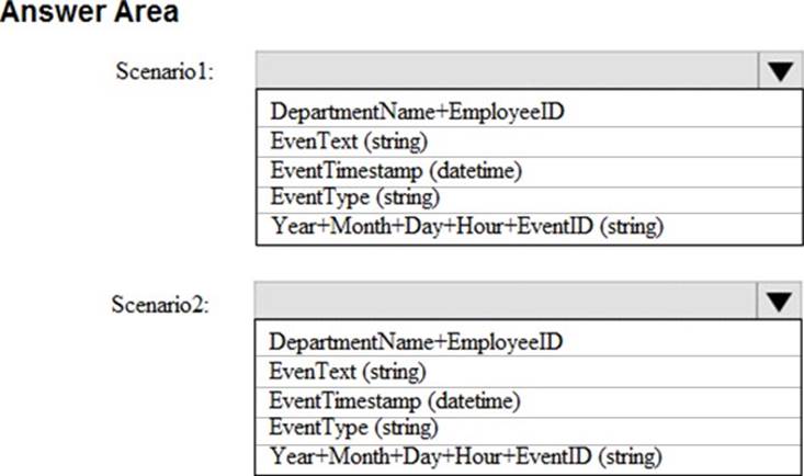 DP-420 Reliable Exam Voucher